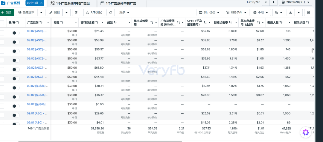 Facebook小预算1-1-1测试与COD结账转化优化复盘