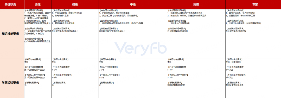 Facebook小预算1-1-1测试与COD结账转化优化复盘