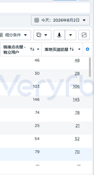 Facebook投放跑法横评：一刀流改版后投手应对策略与素材困境