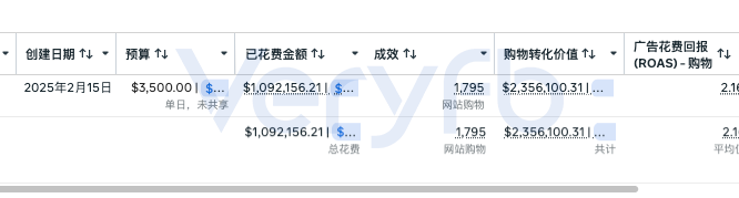 Facebook广告投放不起量怎么办 老帖复用与B端表单投放策略分享