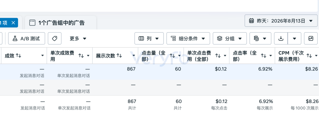 Facebook广告投流实操：AI素材放量爆款衰减与Shopify结账漏斗优化