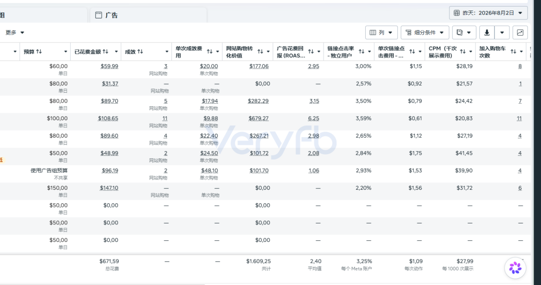 Facebook投放跑法横评：一刀流改版后投手应对策略与素材困境