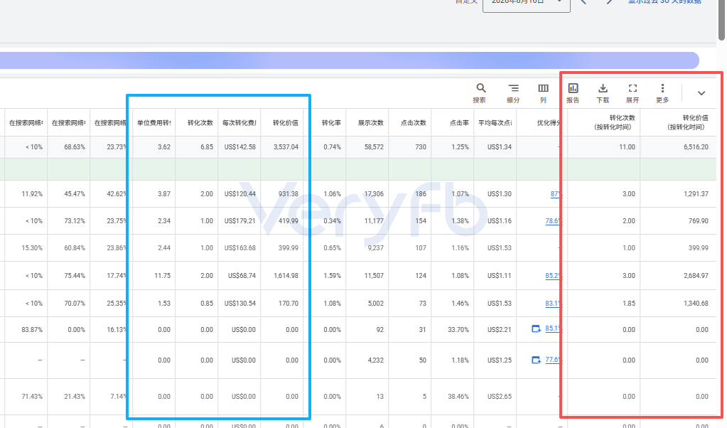 AppLovin投放实测8月封户潮Google低tROAS失效复盘