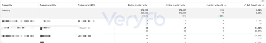 AI辅助Shopify新品冷启动 Google广告硬核实操要点