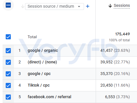 Facebook广告投流实操：AI素材放量爆款衰减与Shopify结账漏斗优化