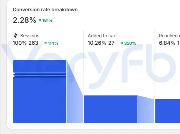 AI辅助Shopify新品冷启动 Google广告硬核实操要点