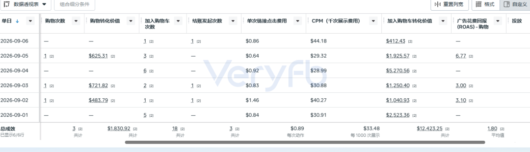投手出路与爆品转品牌实战复盘：龙吸灯成本账与ROAS 16。74放量难题