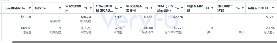 Facebook投放跑法横评：一刀流改版后投手应对策略与素材困境