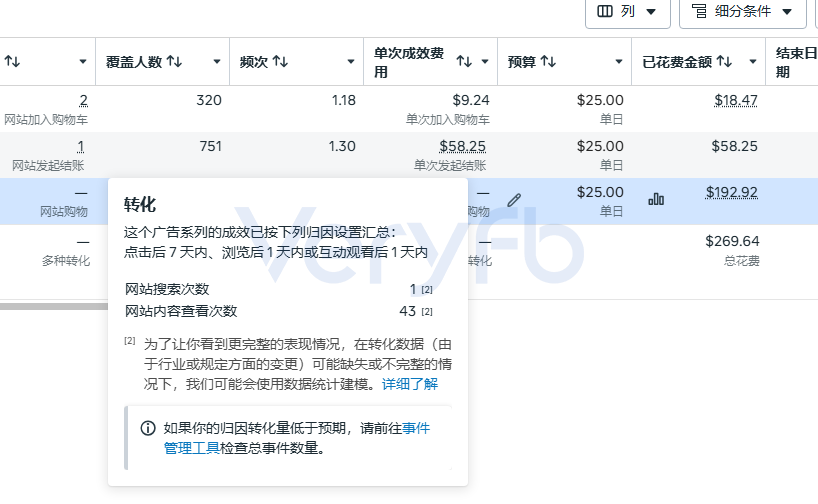 Facebook广告投流实操：AI素材放量爆款衰减与Shopify结账漏斗优化