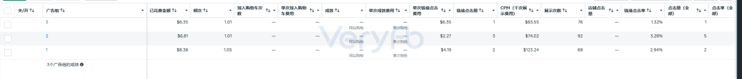 Facebook投放跑法横评：一刀流改版后投手应对策略与素材困境
