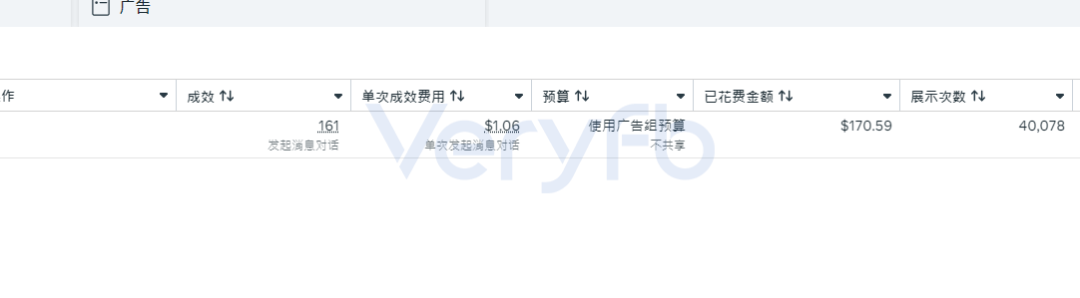 Facebook广告投放不起量怎么办 老帖复用与B端表单投放策略分享