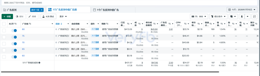 Facebook广告投放测试复盘 百组预算试错与ROAS爬坡实战总结