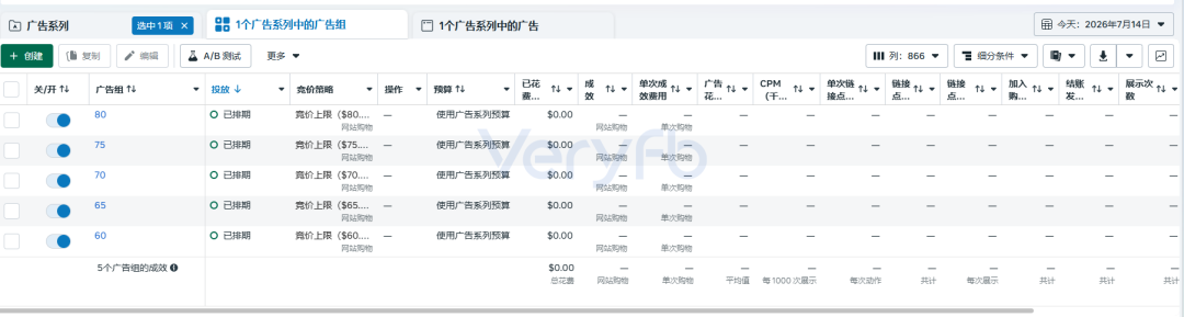 Facebook广告投放测试复盘 百组预算试错与ROAS爬坡实战总结