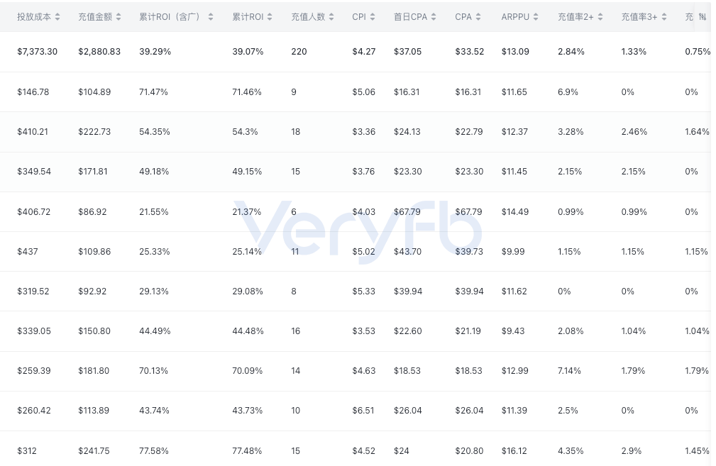 投手出路与爆品转品牌实战复盘：龙吸灯成本账与ROAS 16。74放量难题
