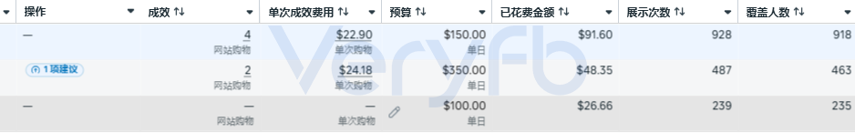 Facebook投放跑法横评：一刀流改版后投手应对策略与素材困境