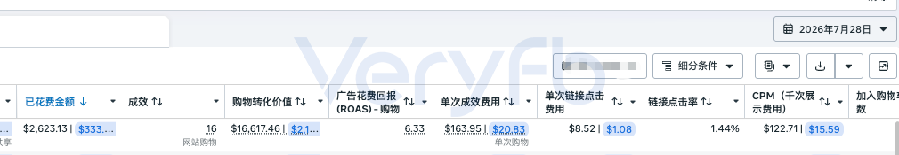 Facebook广告投流实操：AI素材放量爆款衰减与Shopify结账漏斗优化
