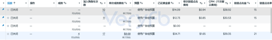 Facebook投放跑法横评：一刀流改版后投手应对策略与素材困境