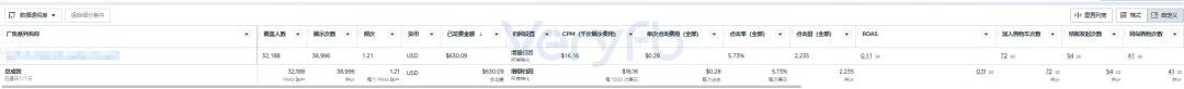 Facebook风控周投手实战复盘 Kickstarter众筹8天日更与AI接广告数据