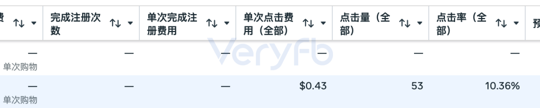 2026年7月Facebook广告投放复盘 CPA出价与流量承接策略