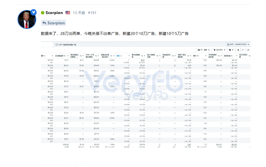 Facebook投放跑法横评：一刀流改版后投手应对策略与素材困境