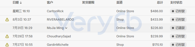 Facebook广告投流实操：AI素材放量爆款衰减与Shopify结账漏斗优化