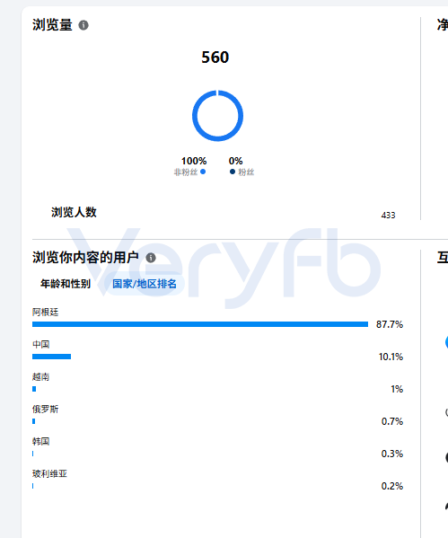 2026年7月Facebook广告投放复盘 CPA出价与流量承接策略