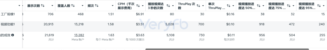 Facebook广告投放不起量怎么办 老帖复用与B端表单投放策略分享