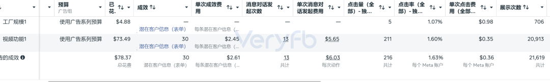 Facebook广告投放不起量怎么办 老帖复用与B端表单投放策略分享