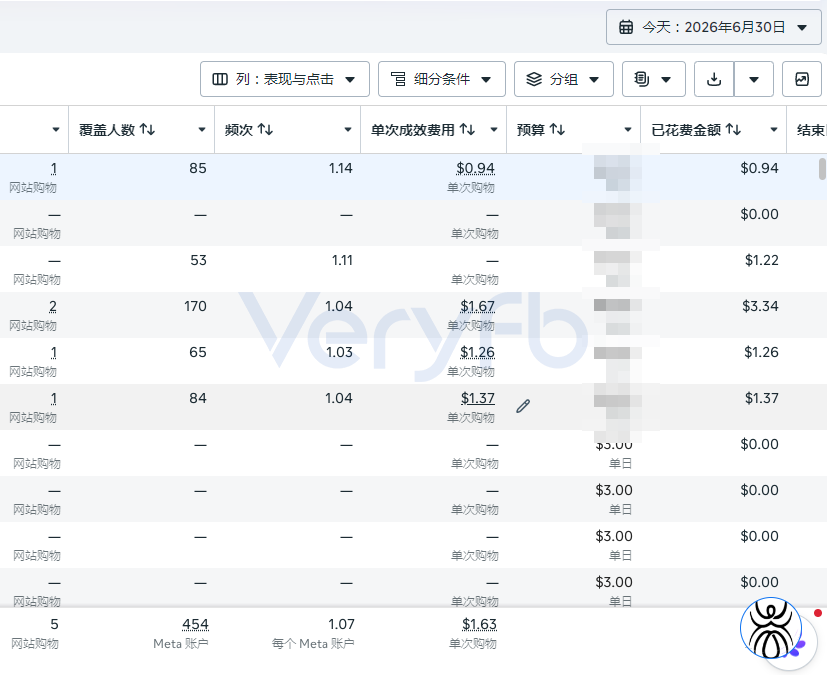 2026年7月Facebook广告投放复盘 CPA出价与流量承接策略
