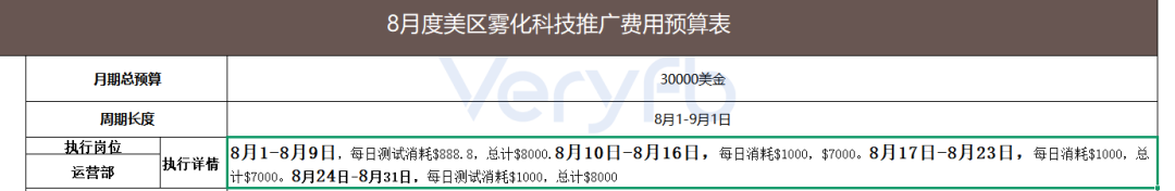 Facebook广告投放测试复盘 百组预算试错与ROAS爬坡实战总结