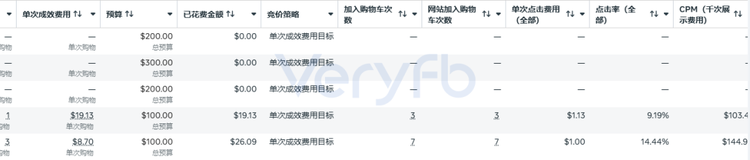 Facebook投放跑法横评：一刀流改版后投手应对策略与素材困境
