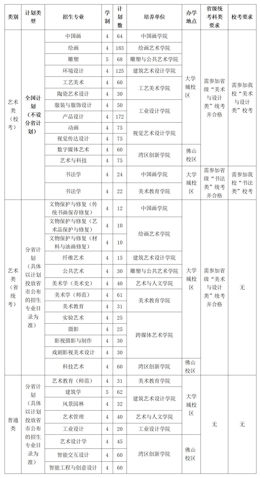 海亮艺术中学招生简章图片