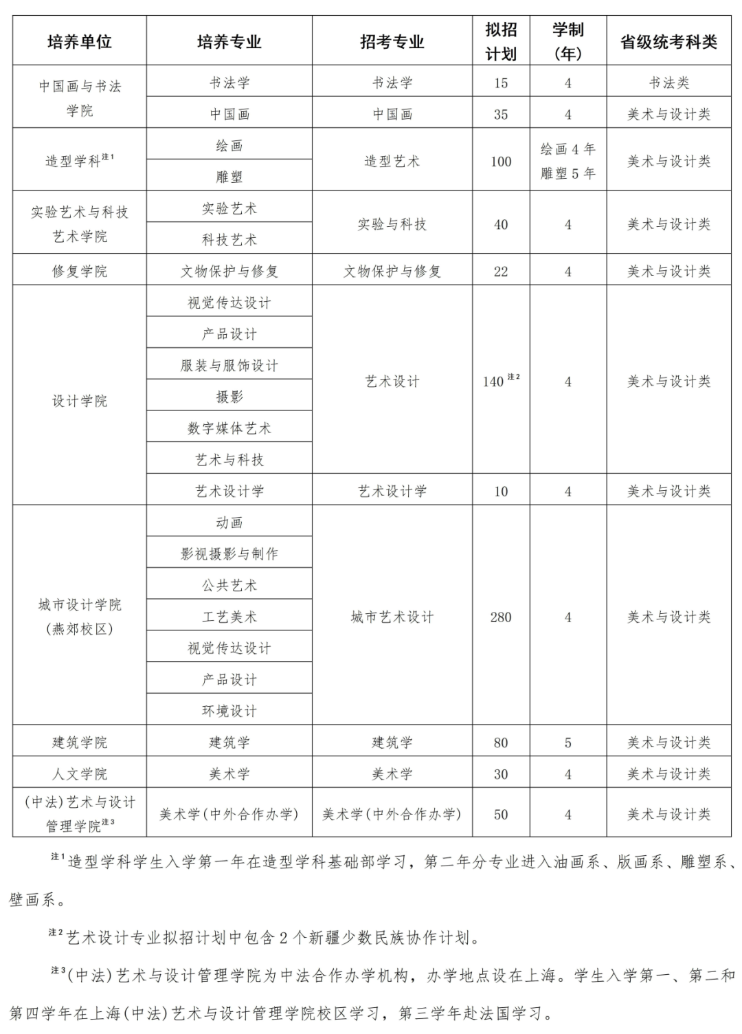 校考资讯中央美术学院2024年本科校考专业招生简章