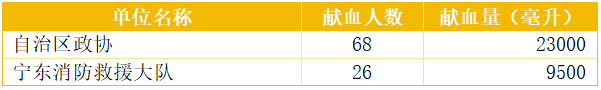 热血启新程：1月爱心团体榜单(图3)