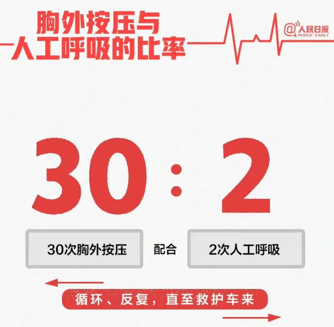 cpr按压板怎么用学会心肺复苏术，关键时刻能救命_https://www.jmylbn.com_新闻资讯_第14张