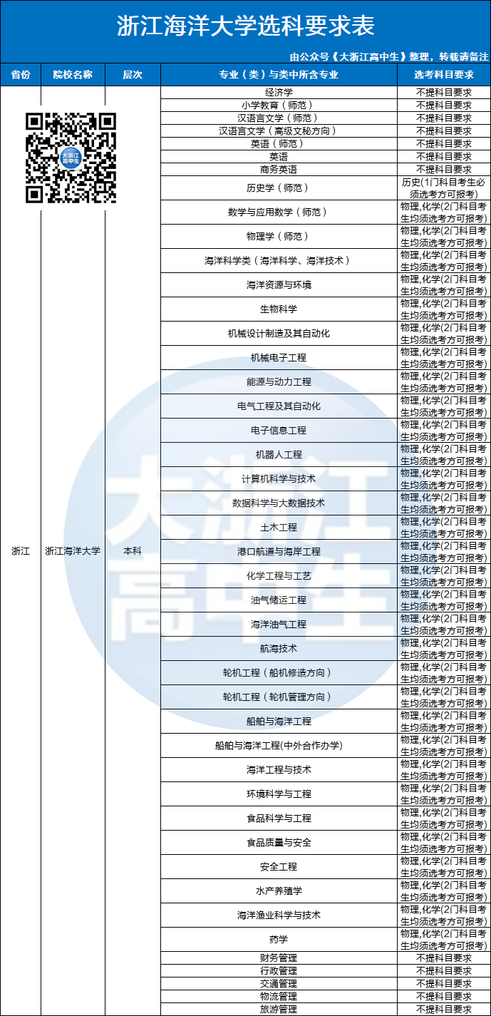 2024年浙江师范大学行知学院录取分数线及要求_浙江所有师范学院录取分数线_浙江师范类院校分数线