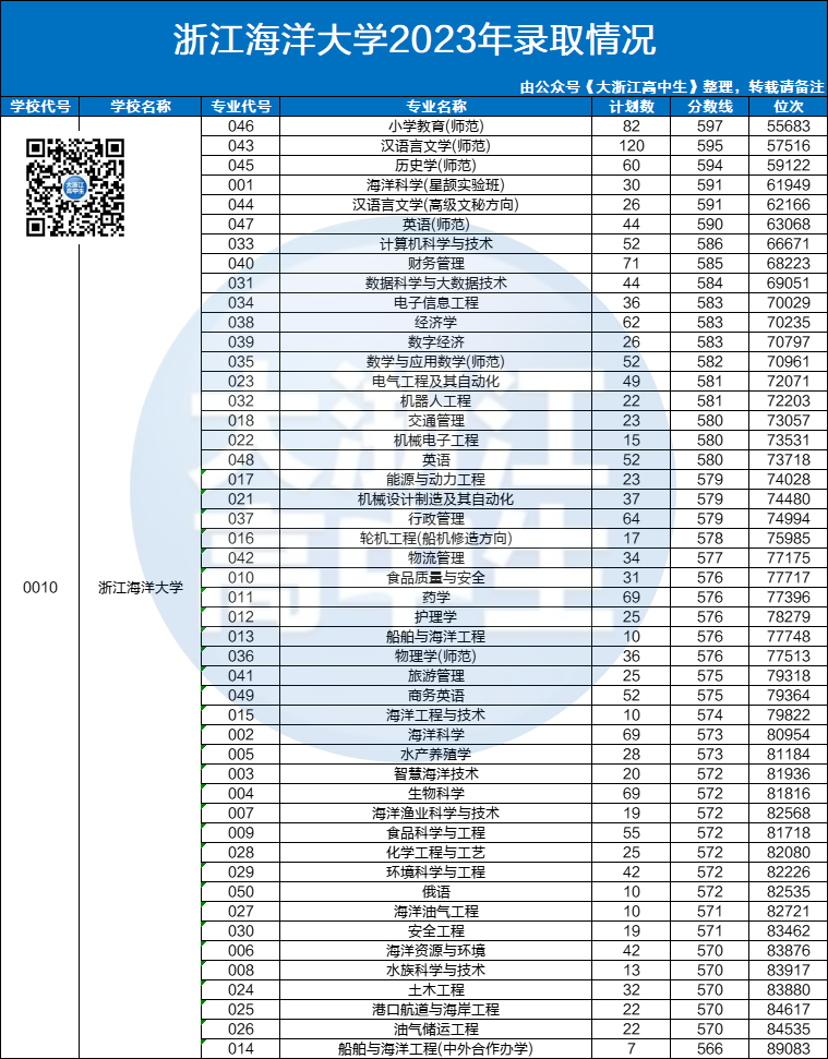 浙江师范类院校分数线_浙江所有师范学院录取分数线_2024年浙江师范大学行知学院录取分数线及要求