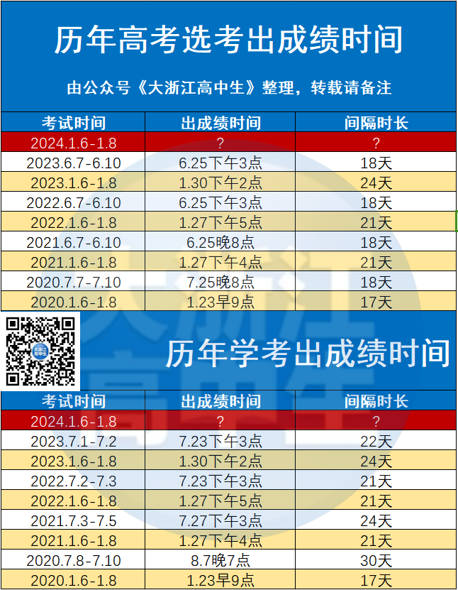 浙江高考查分_高考浙江查分時間_浙江高考考試查分