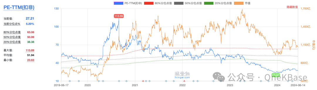 2024年06月26日 青岛啤酒股票