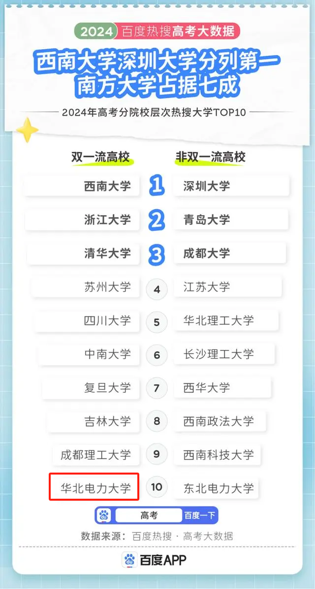 全国双一流大学新晋top10!这所电气强校毕业生国网"通吃"!