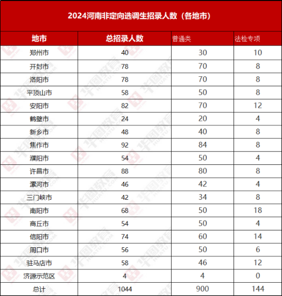 學歷門檻提高此河南公務員考生注意