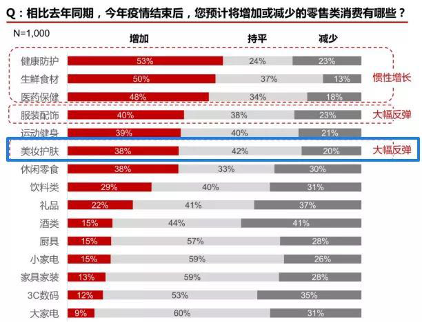 抖音直播一役带货430W+，深解LV旗下美妆品牌的“爆品方法论”