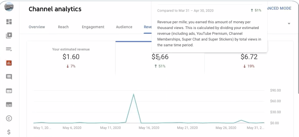 创作者还只能靠广告变现 Youtube已经从 Cpm 跨入了 Rpm 时代 Topmarketing 微信公众号文章阅读 Wemp