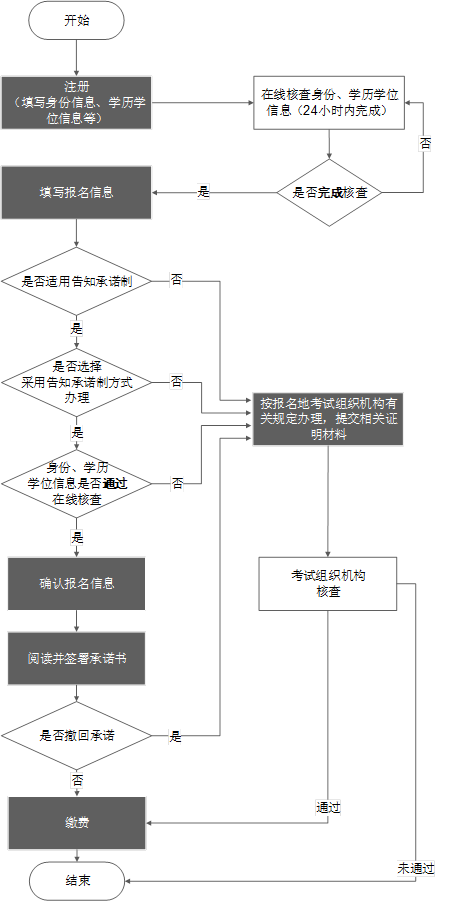 執業藥師報名時間2020_2024年執業藥師考試報名時間_2022執業藥師報考時間