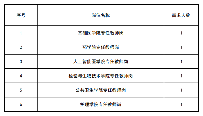 新建 XLS 工作表_Sheet1(2).png