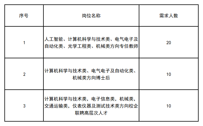 新建 XLS 工作表_Sheet1(2).png