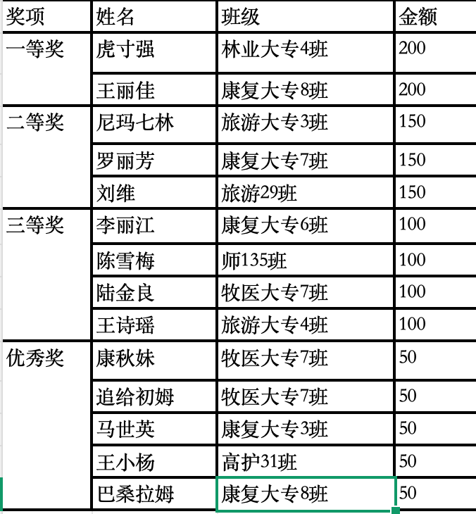 学院（校）举办2026年英语书写大赛(图5)