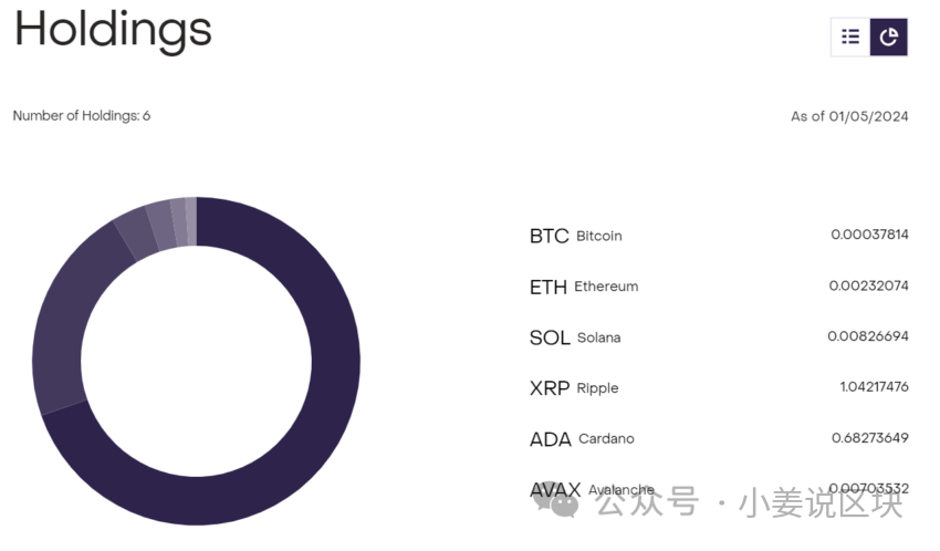 无论BTC ETF是否通过，都会发生的一些现象级行情