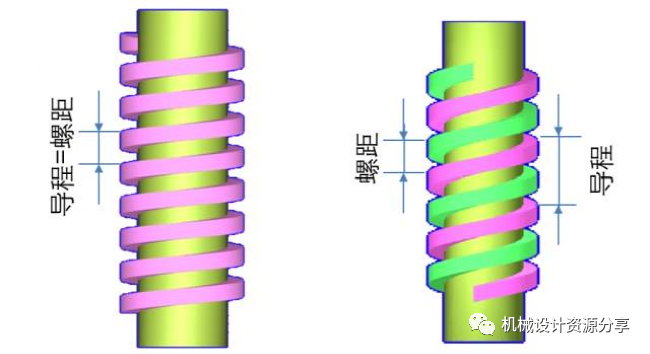 【知识积累】螺纹知识大总结，三分钟全面了解设计中常用的螺纹知识的图5