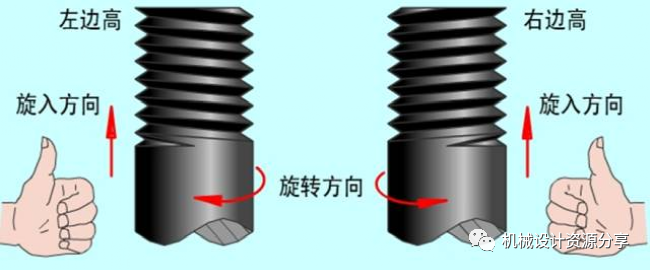 【知识积累】螺纹知识大总结，三分钟全面了解设计中常用的螺纹知识的图6